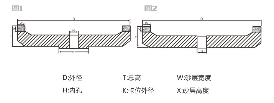 直邊機(jī)金剛輪詳情頁6