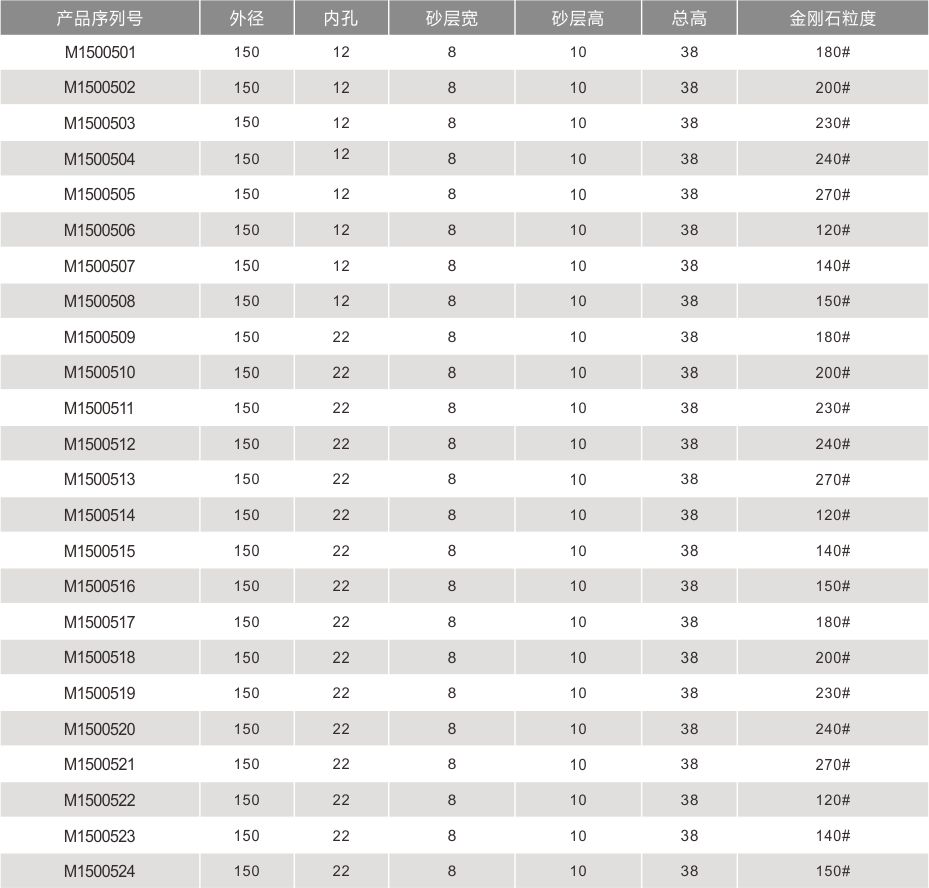 雙邊機(jī)金剛輪150810無齒