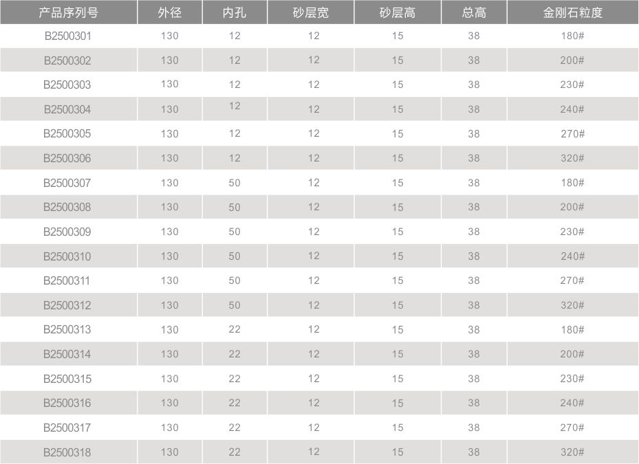 直邊機(jī)樹脂輪1301215