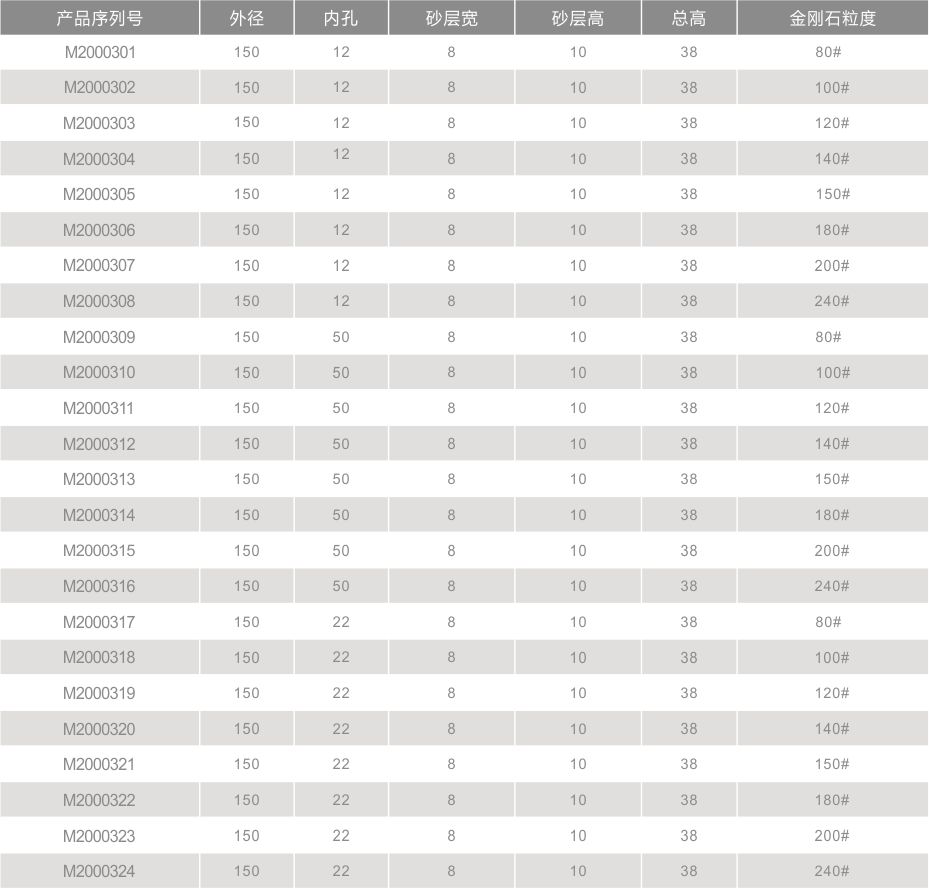 直邊機(jī)金剛輪150810