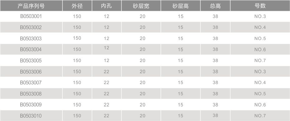 斜邊機樹脂輪1502015內(nèi)齒