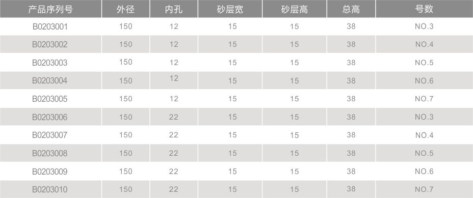 斜邊機(jī)樹(shù)脂輪1501515內(nèi)齒