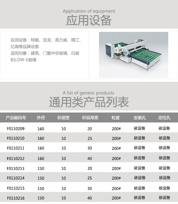 四邊磨輪類金剛類